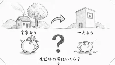 実家暮らし 一人暮らし 生活費の差はいくら？