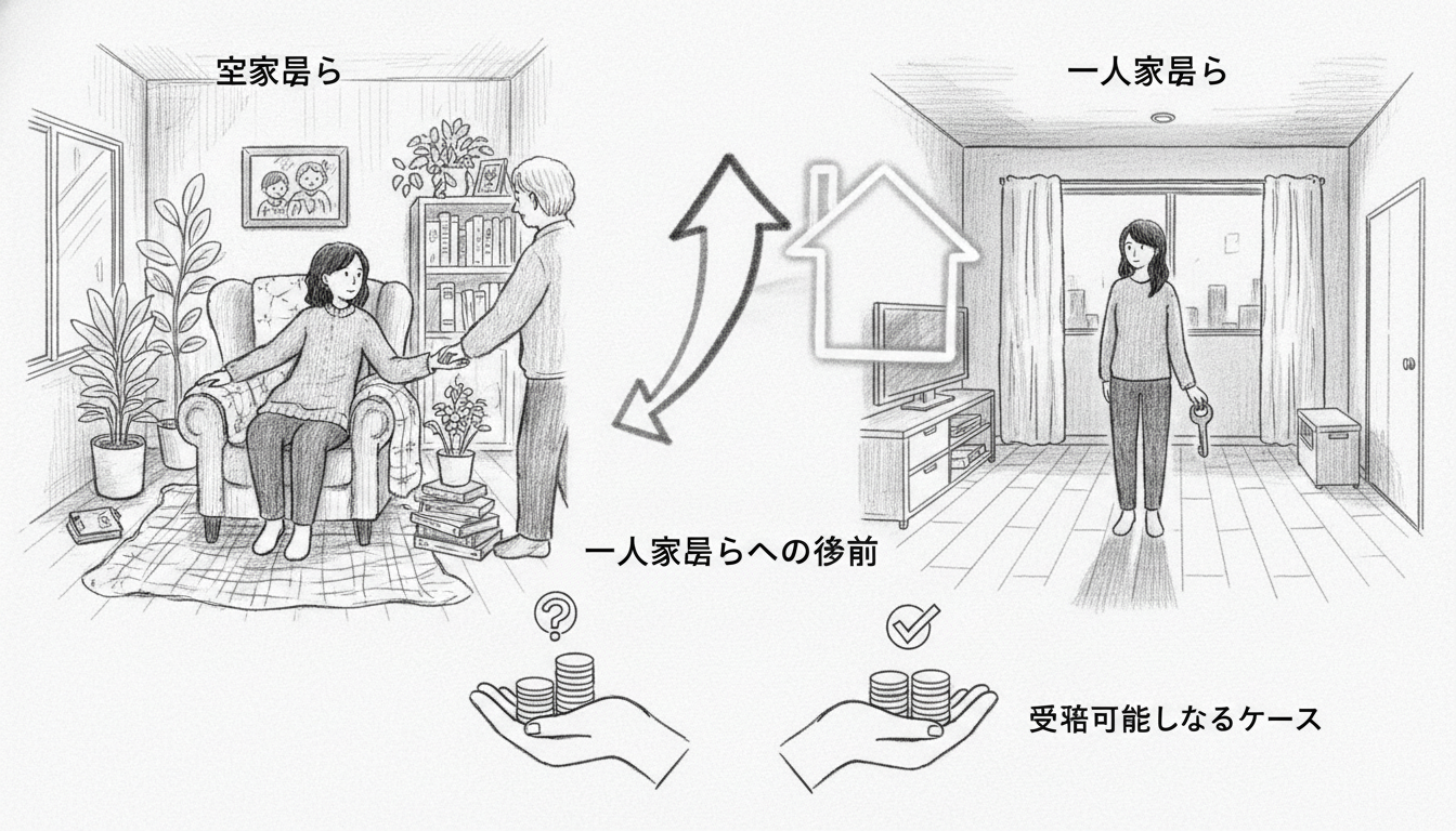 具体例:受給が可能となるケースと一人暮らしへの移行