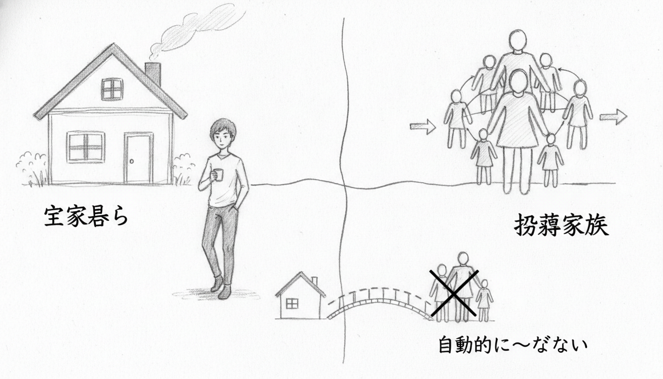 実家暮らしでも自動的に扶養家族になるわけではない